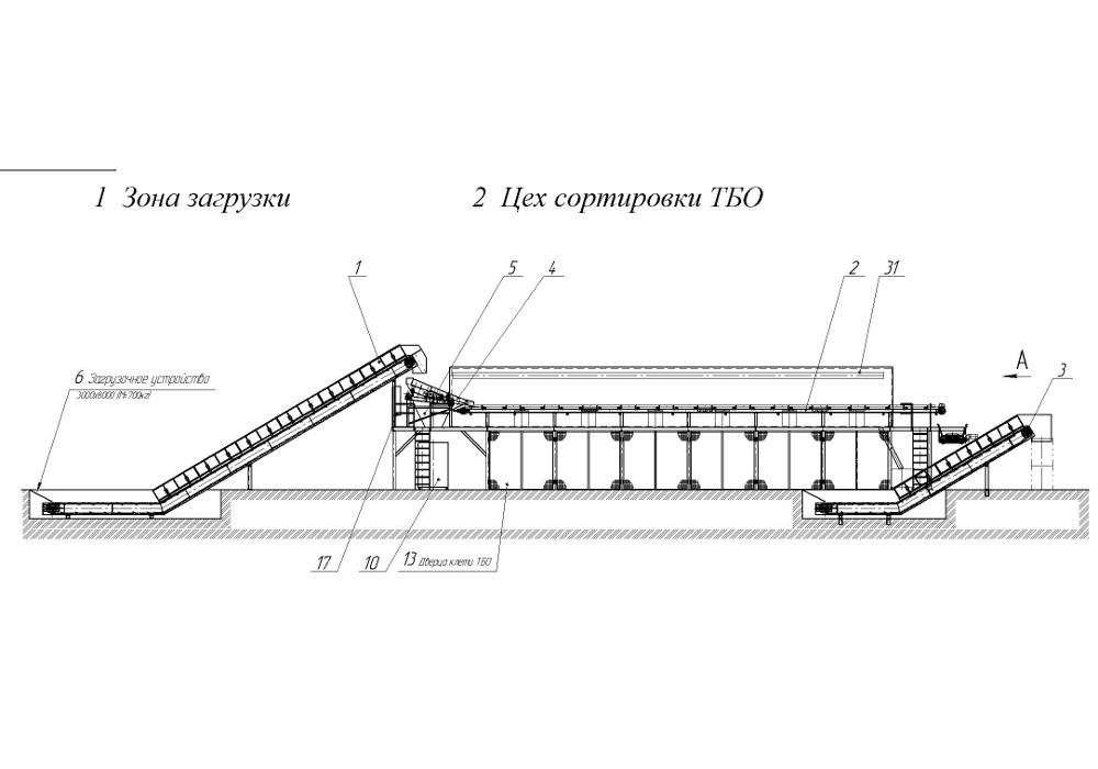Линия тбо. Чертеж мусоросортировочного комплекса. Технологическая схема мусоросортировочного комплекса. Технологическая схема мусоросортировочной станции. Сортировка ТБО схема.